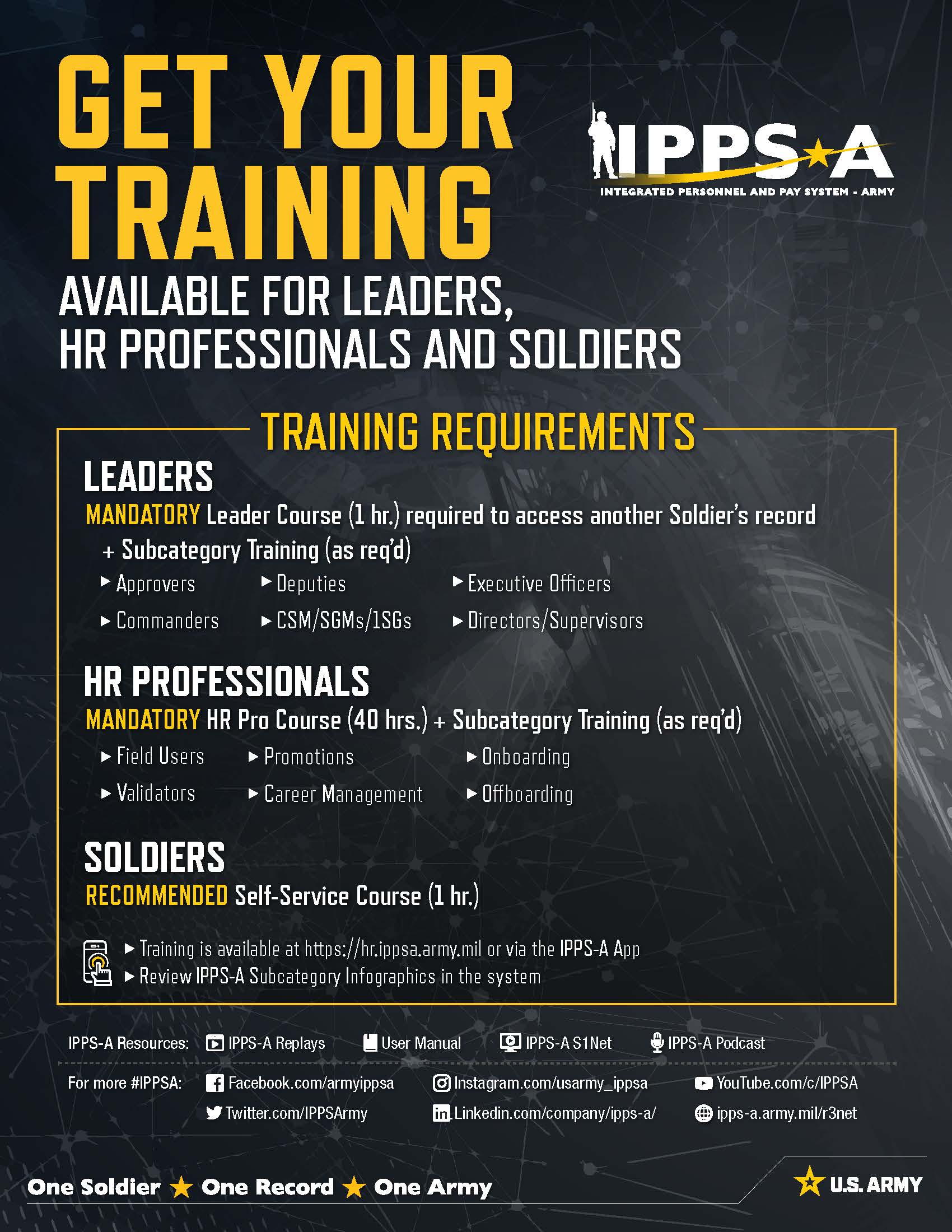 Training poster listing required training for Leaders, HR Professionals and Soldiers