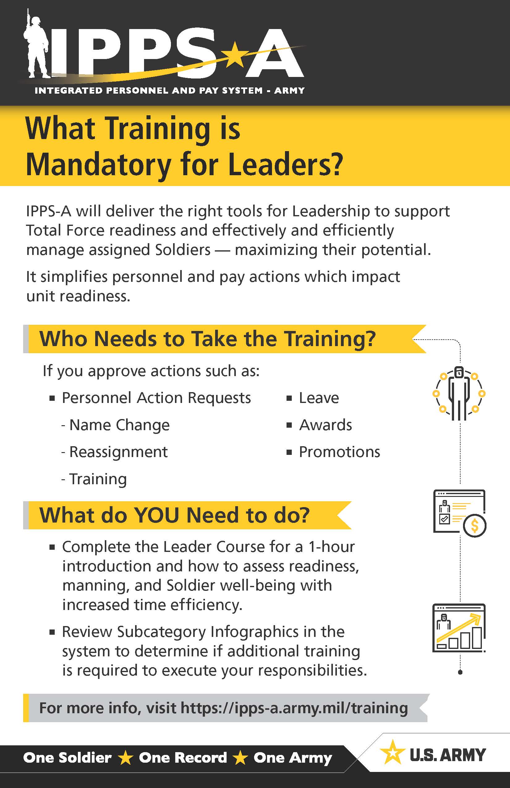 Mandatory training for leaders informational handout