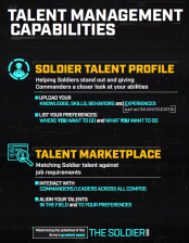Talent Management Capabilities Poster