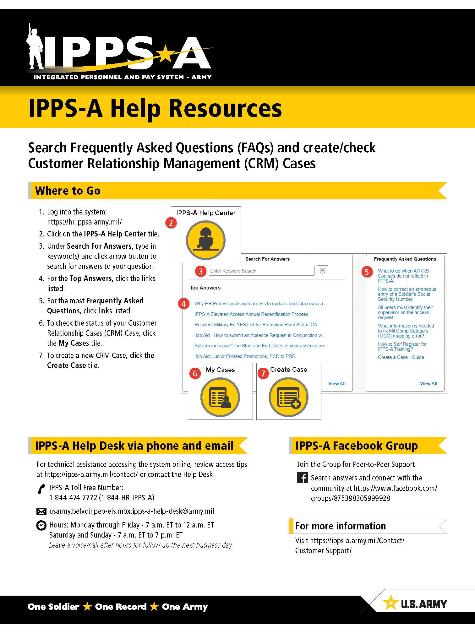 Frequently Asked Questions | The Integrated Personnel and Pay System - Army