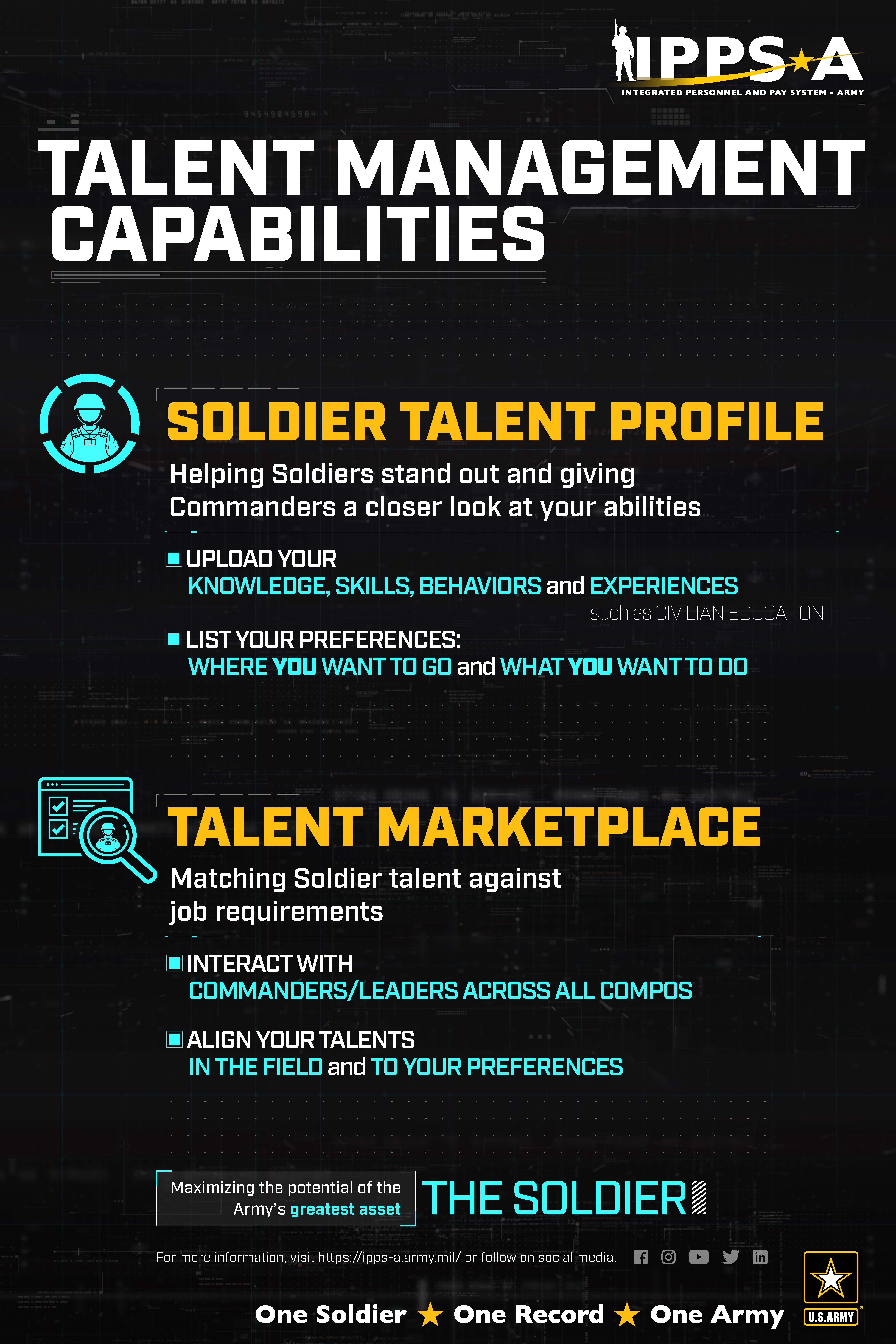 Posters | The Integrated Personnel and Pay System - Army