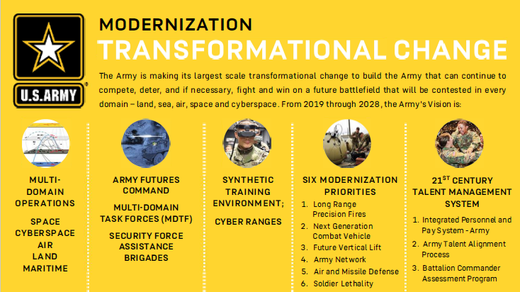 IPPS-A is a component of the Army's overall modernization and transformation efforts.
