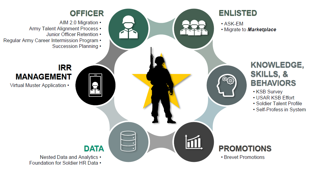 Army Talent Management Initiatives